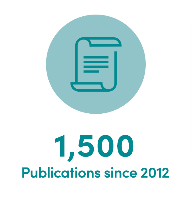 1500 Publications Since 2012