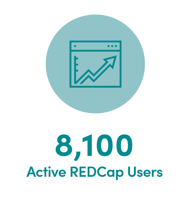 8100 Active REDCap Users Icon