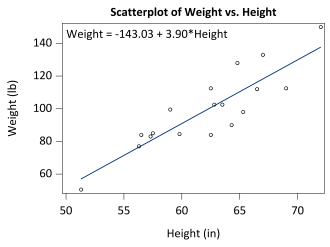 SDBC Linear regression example plot small
