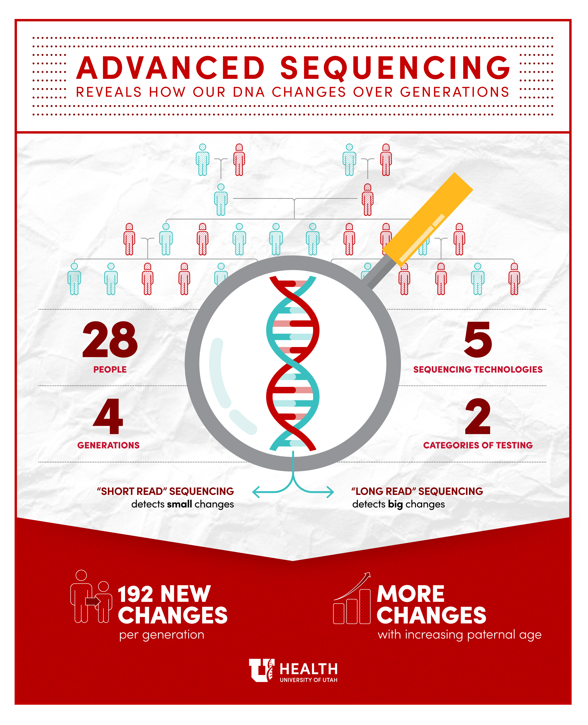 Advanced Sequencing