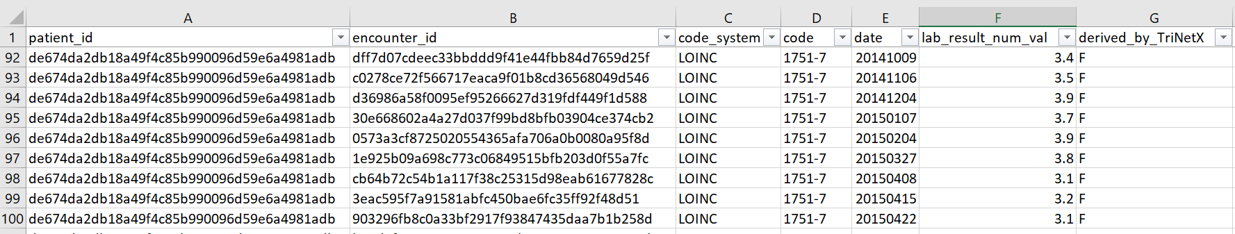 Data Format Structure TriNetX